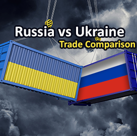 俄罗斯和乌克兰贸易数据