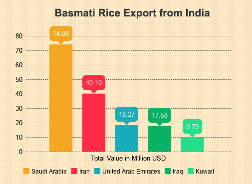 Rice Price Chart India