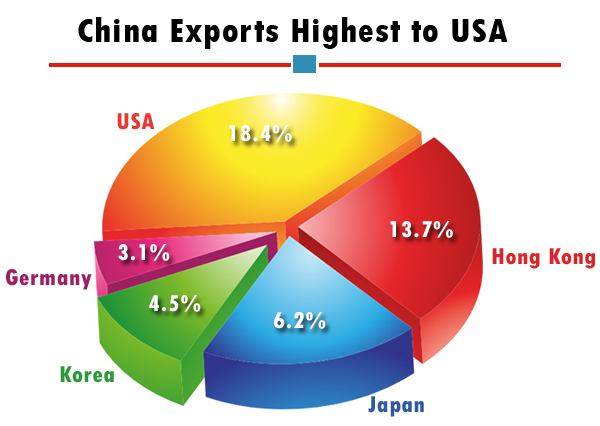 China Imports And Exports Data A 2016 Report On China Trade