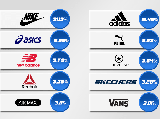 leading footwear brands