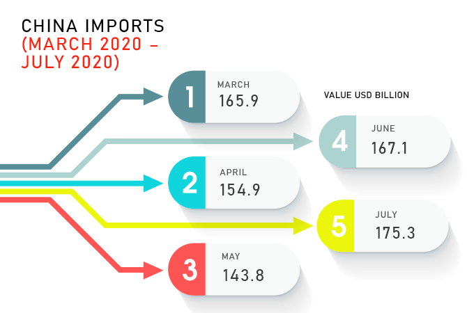 Chinas Imports And Exports Rise In March 2021 China Trade Data