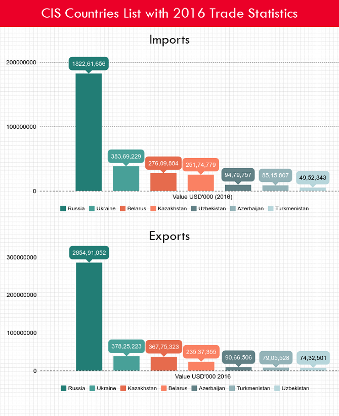 Import stats