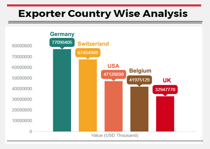 Exporter Country
