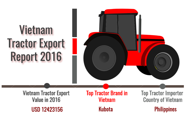 Vietnam Tractor Export