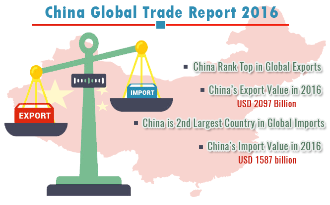 China Imports And Exports Data A 2016 Report On China Trade