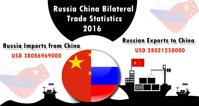 Russia China Trade