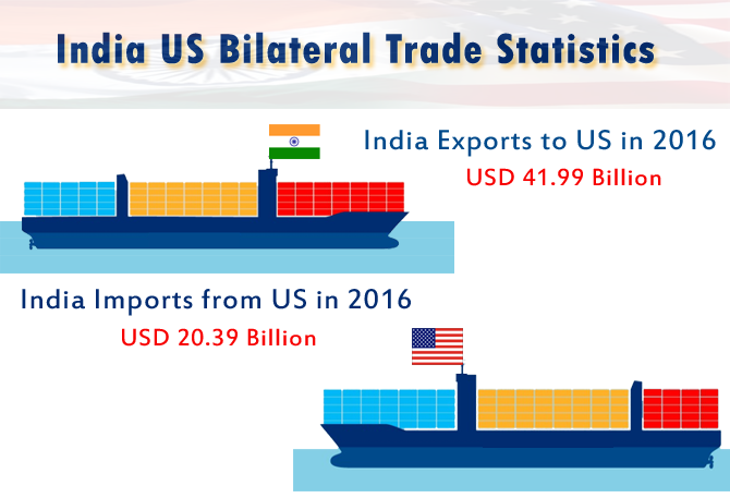 India US Bilateral Trade