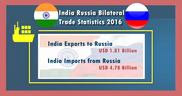 India Russia Bilateral Trade