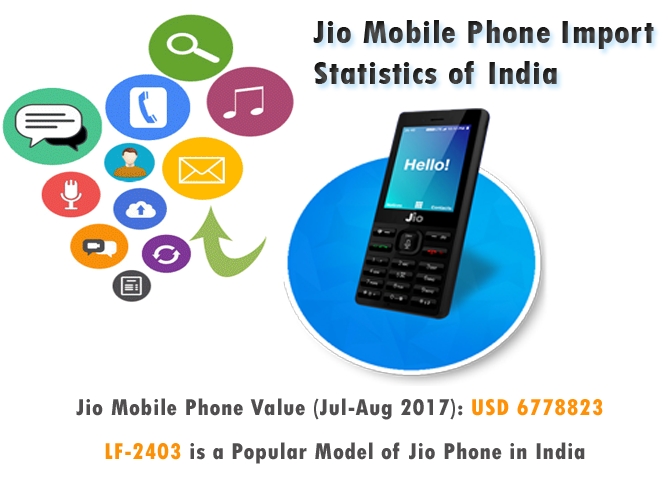 Jio Mobile Phone