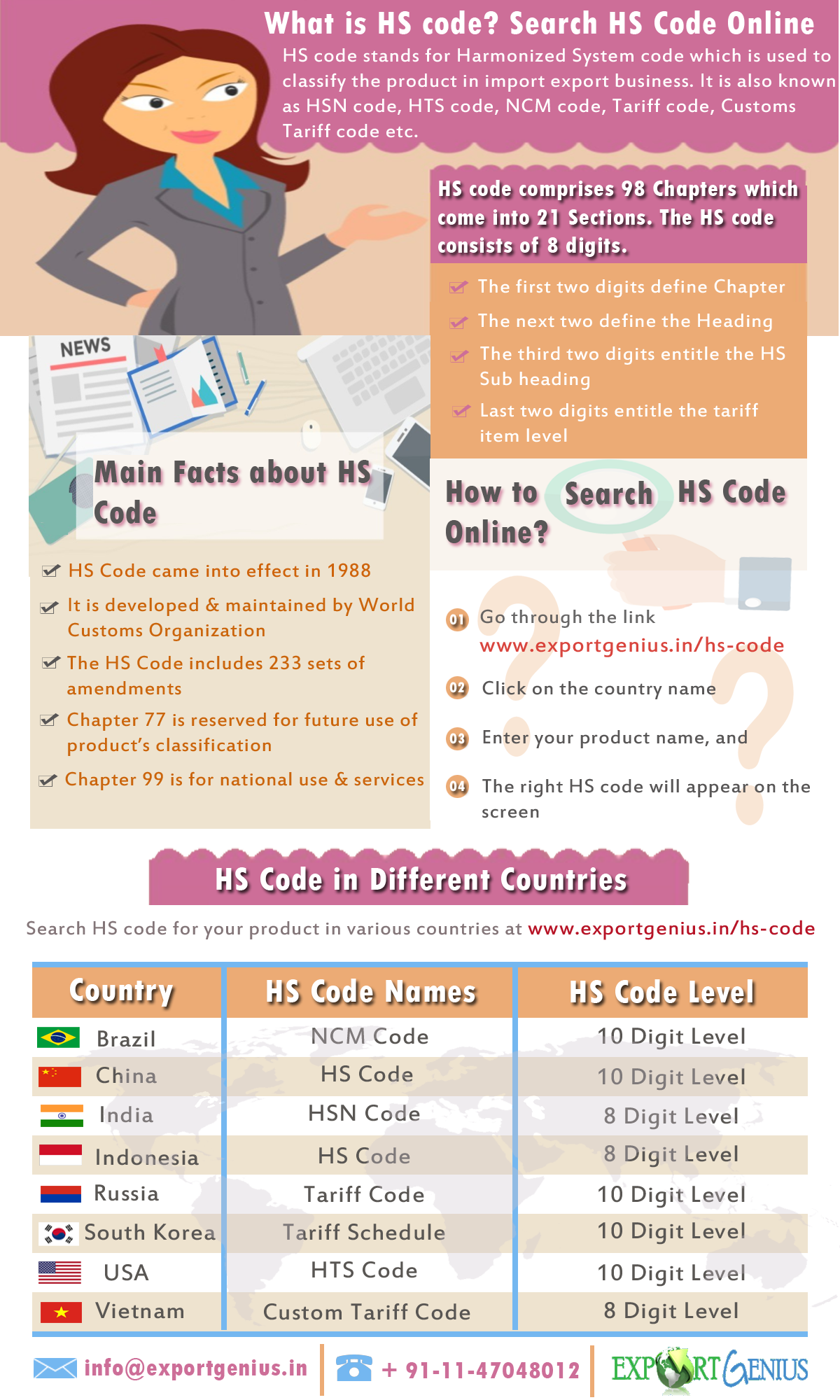 HS Code Infographic