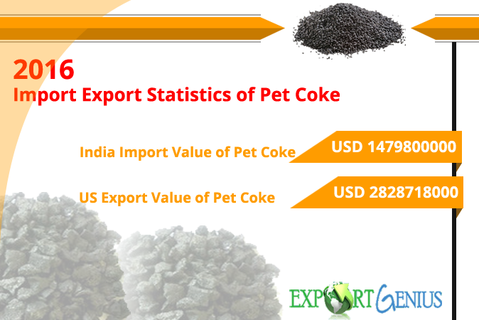  Pet Coke Imports Exports