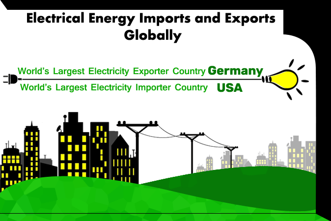 Electrical Energy Trade Data