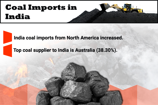 India Coal Import