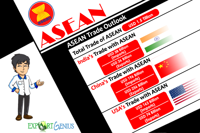 ASEAN Trade Outlook