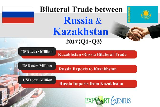 Russia Kazakhstan Trade