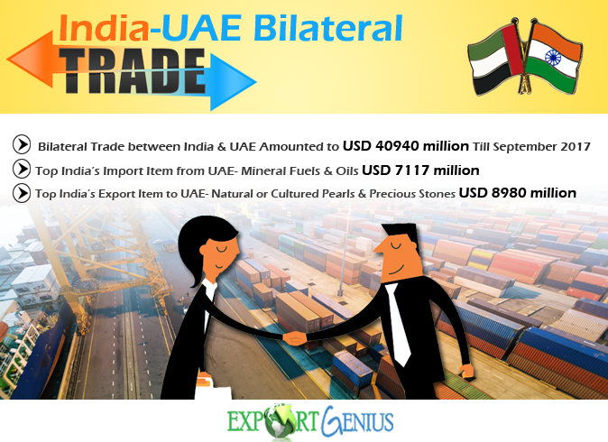 India-UAE Bilateral Trade