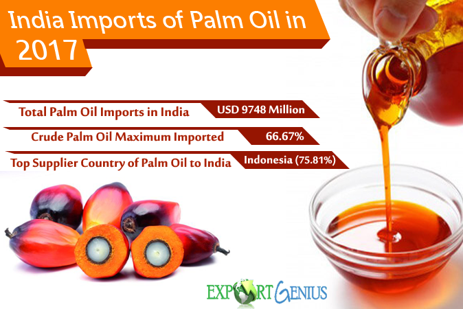 Palm Oil Imports