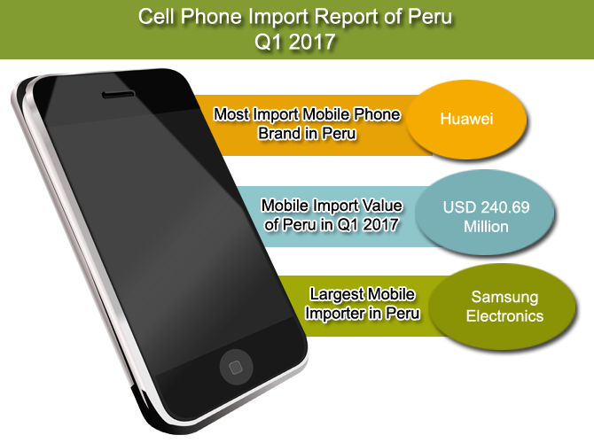 Cell Phone Import