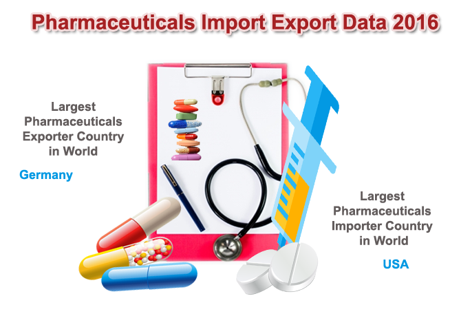 pharmaceuticals import export data