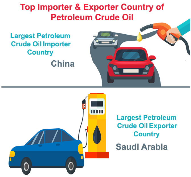 Top 10 Petroleum Importer and Exporter Countries