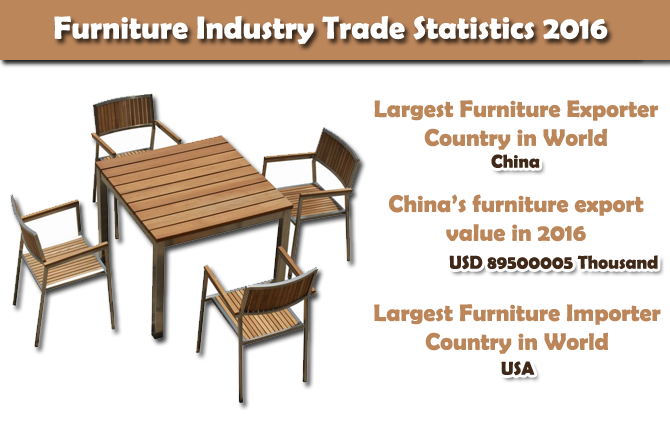 Furniture Trade Data