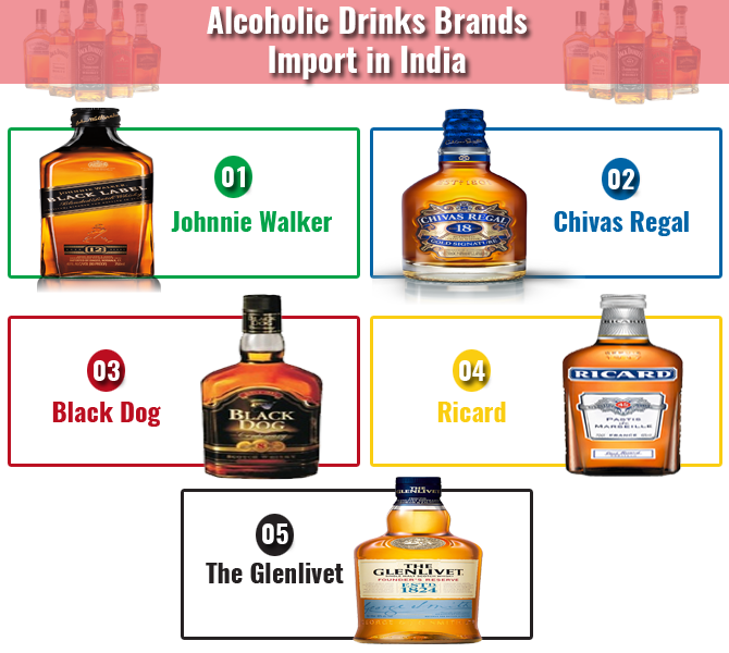 Alcoholic Drinks Brands