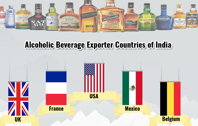 Alcoholic Beverage Exporting 