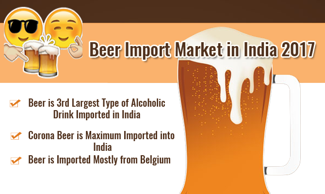 Import of Beer 